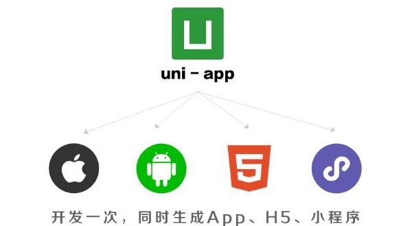 【实战】UniApp获取通讯录、短信、定位、手机型号等